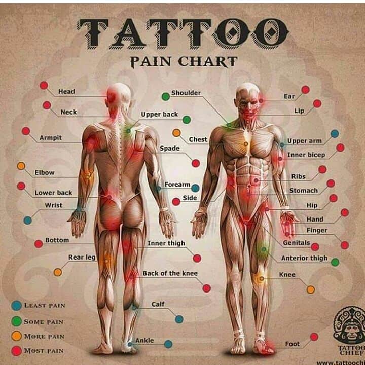 mappa dolore tatuaggio